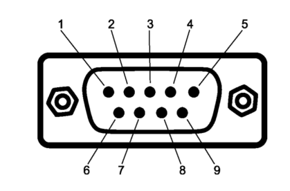 The male D-SUB 9 connector pin numbers