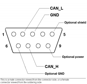 Controller Area Network (CAN BUS) Protocol