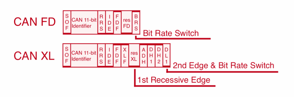 Switching Bit Rates - Kvaser