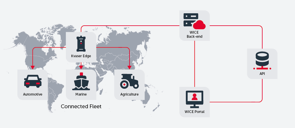 Alkit refines data collection with Kvaser Edge