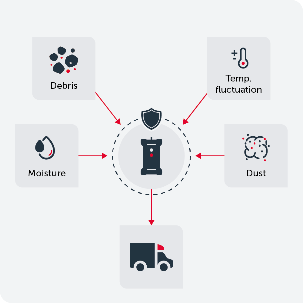 Shielded Kvaser Edge