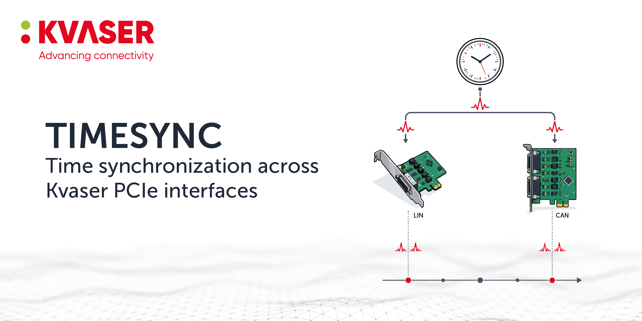 TimeSync